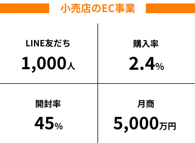 小売店のEC事業