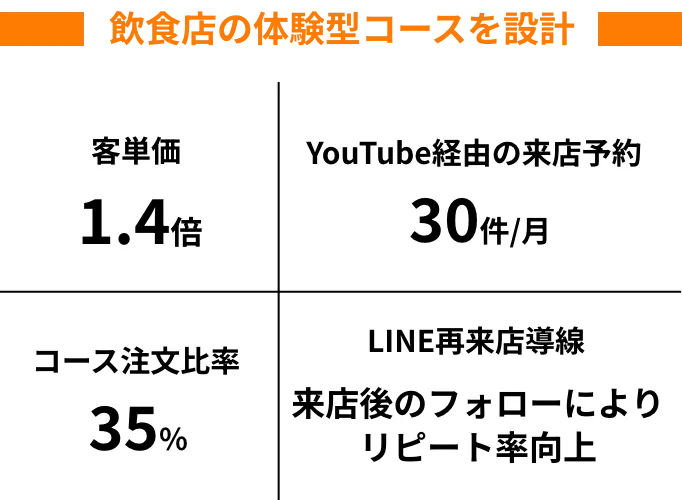 小売店のEC事業