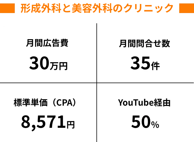 整形外科と美容外科のクリニック